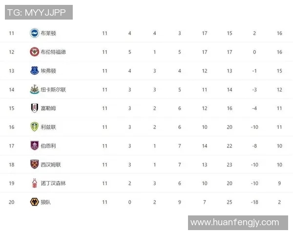利物浦客场3-0战胜曼城，继续领跑英超积分榜